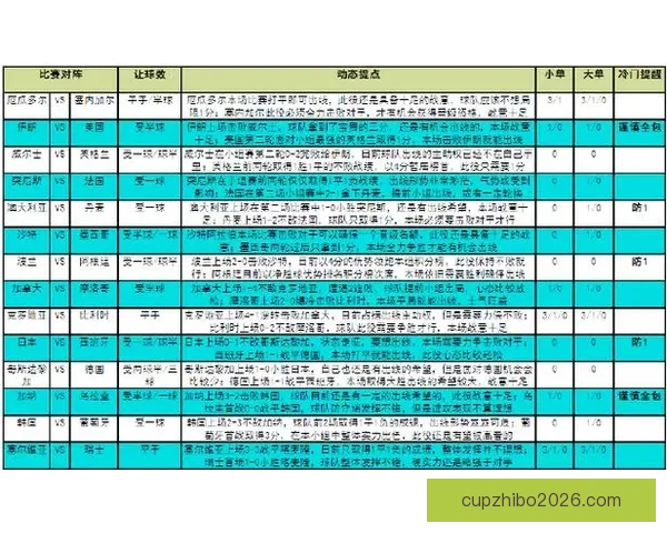 世界杯精彩赛事分析与买球策略全面推荐指南