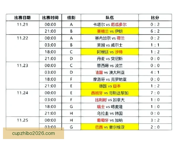 世界杯精彩比分竞猜平台实时数据分析与精准预测策略指南