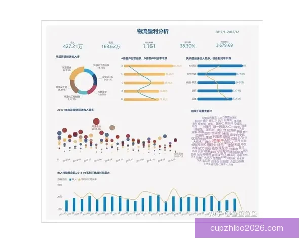 体育竞猜赔率解析:如何通过数据分析提升投注精准度与获胜机会 体育竞猜赔率解析:如何通过数据分析提升投注精准度与获胜机会