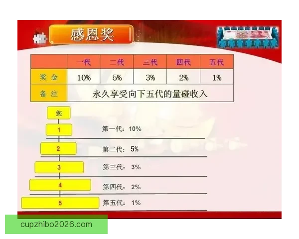 赵心童坦言自己毫无优势却被赔率看好挑战世界第一生涯奖金已达909万引热议 赵心童坦言自己毫无优势却被赔率看好挑战世界第一生涯奖金已达909万引热议
