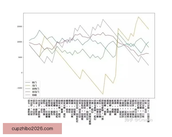 世界杯竞猜赔率走势分析及其对比赛结果的影响研究 世界杯竞猜赔率走势分析及其对比赛结果的影响研究