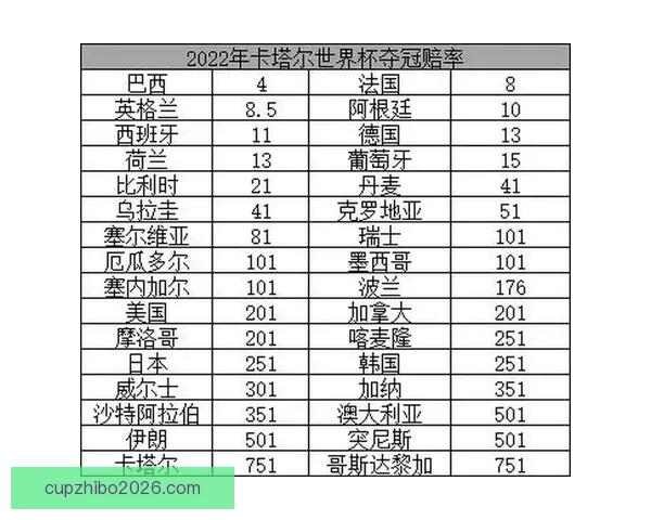 世界杯竞猜赔率波动解析与球队胜负走势深度剖析