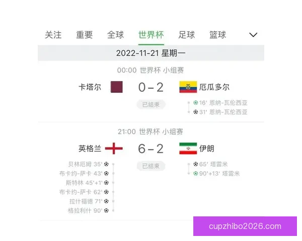 世界杯赛事赔率解析与热门体育竞猜趋势全面解读