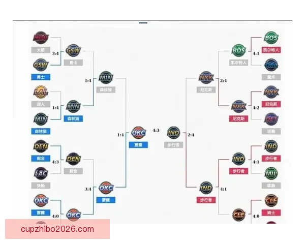 ESPN解析10大争冠球队最薄弱环节与避开对手策略