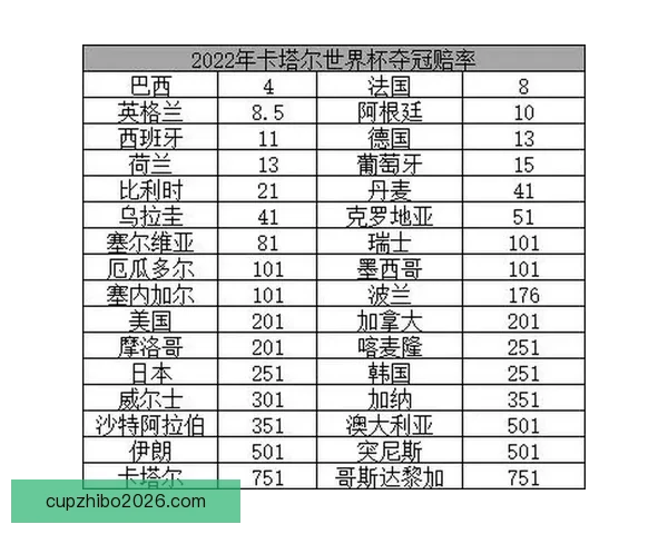 美加墨世界杯官方竞猜平台最新赛事赔率分析与预测指南