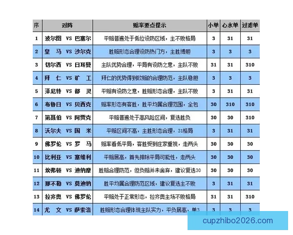 体育竞猜赔率解析与分析 助你轻松掌握投注技巧与风险控制