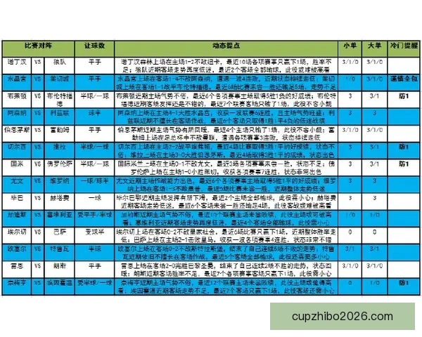 体育竞猜赔率解析与分析 助你轻松掌握投注技巧与风险控制