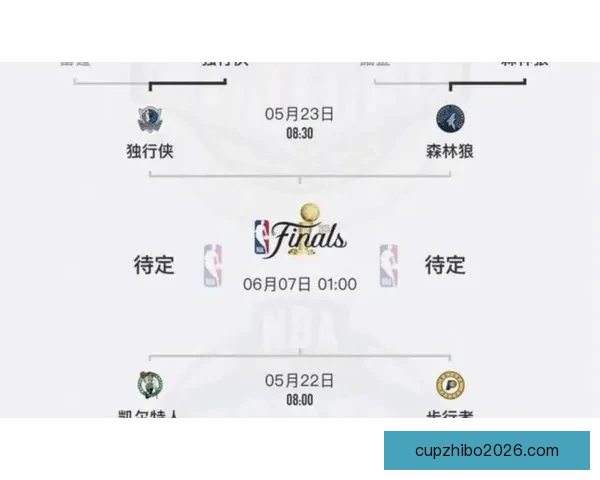 西部格局再生变数 火箭落后马刺紧追雷霆船勇争八强