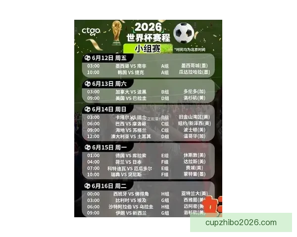 2026世界杯赛程精彩回顾各队表现与关键数据解析
